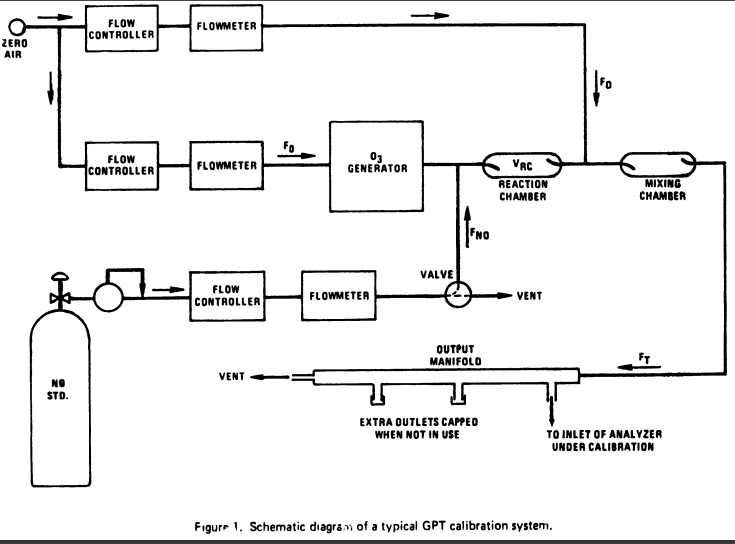 40 CFR 50 Appendix F Appendix F to Part 50 - Measurement Principle and ...