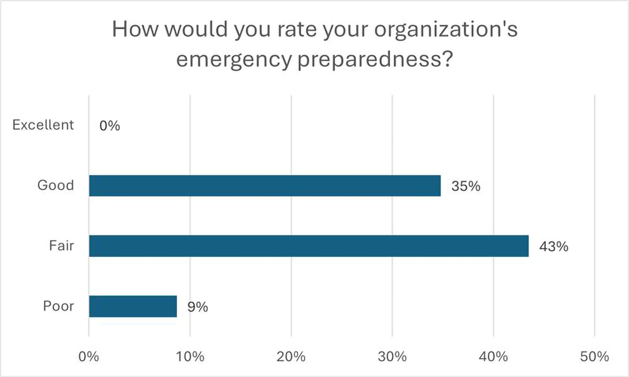 Understanding The National Safety Code NSC Part 1 J J Keller 