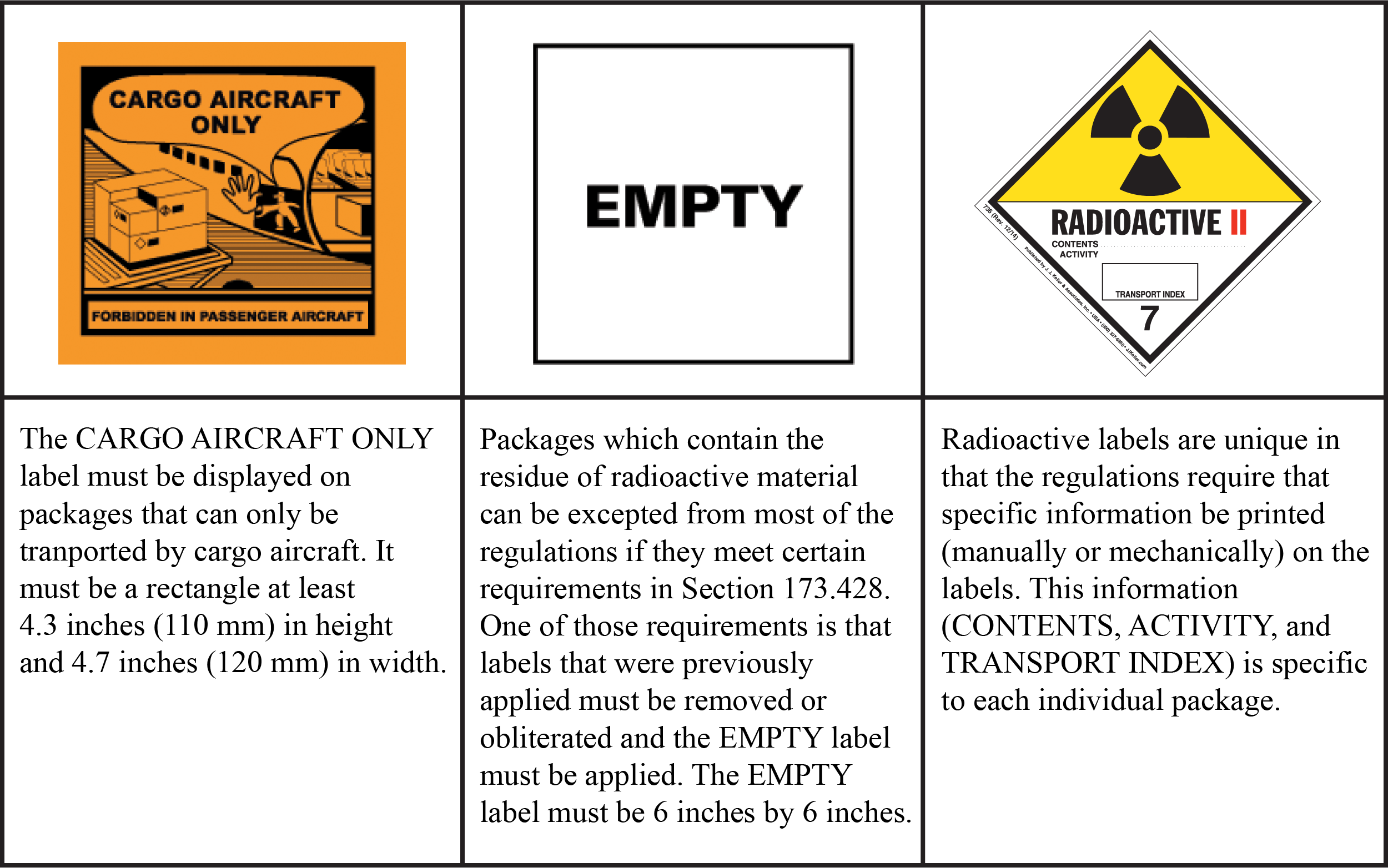 Label Placement Duplicates Consolidated Packages Specifications And