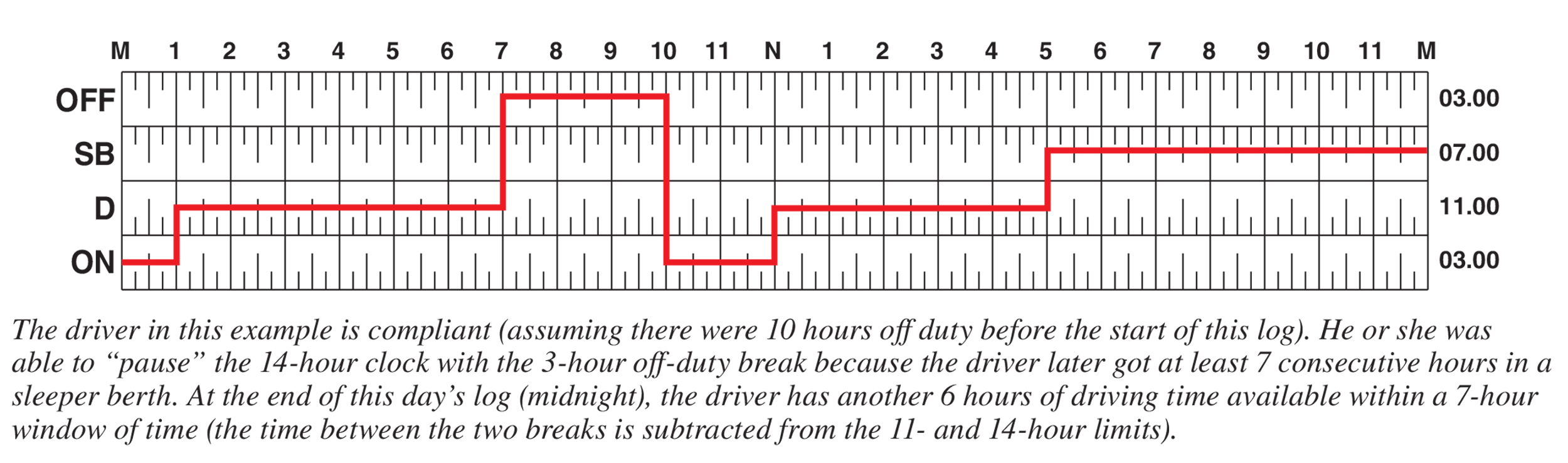 Pausing The 14 hour Clock J J Keller Compliance Network