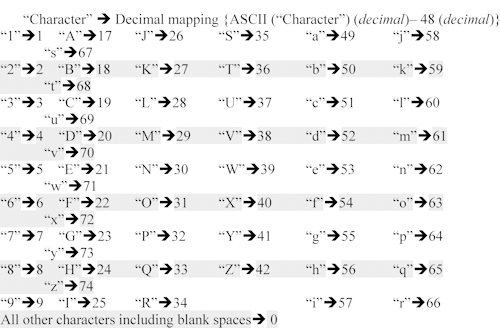 Appendix A To Subpart B Of Part 395—Functional Specifications For All ...